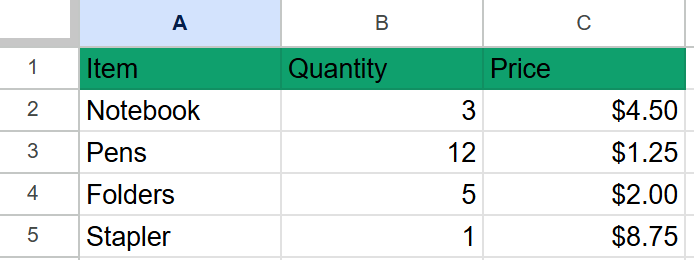 A Google Sheets table with Item, Quantity, and Price columns filled with sample data